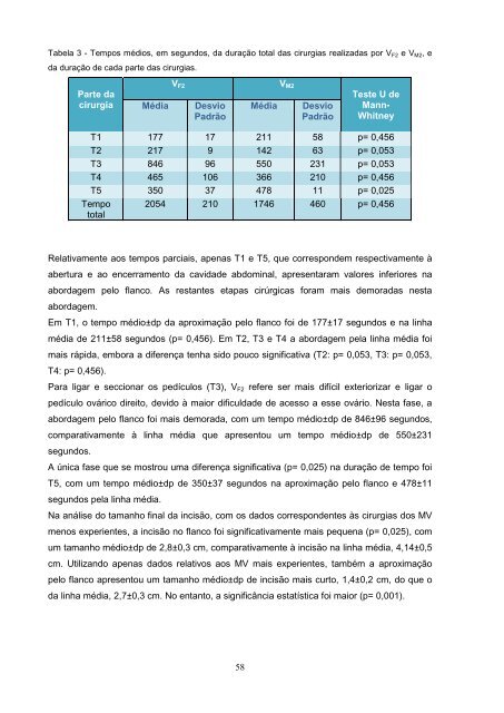 Estudo comparativo da ovariohisterectomia felina com incisao no ...