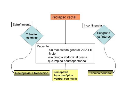 Prolapso rectal tratamiento sin cirugia