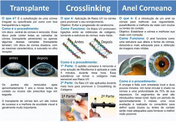 Apresentação do PowerPoint - Cornealring