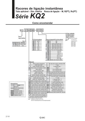 Série KQ2 - SMC