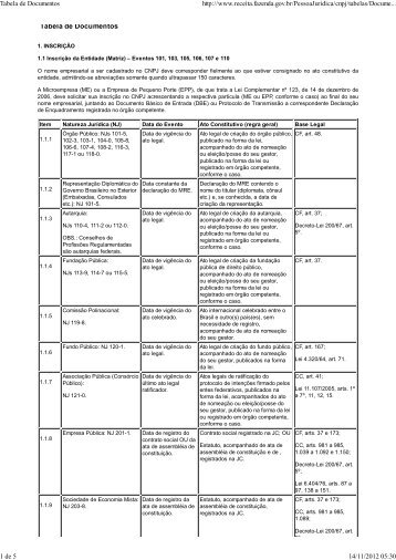 Tabela de Documentos