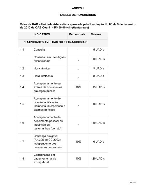 Memoriais Escritos da Defesa (XXVI Exame da OAB), EAD