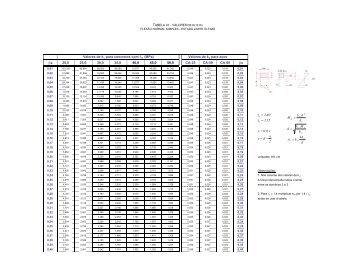 tabelas kc ks.PDF - FEC