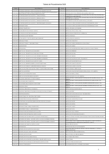 Tabela de Procedimentos SUS 1 - Unirio