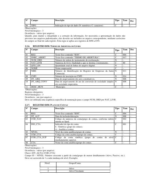 manual de orientação do leiaute da escrituração contábil digital – lecd