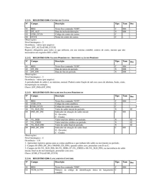 manual de orientação do leiaute da escrituração contábil digital – lecd