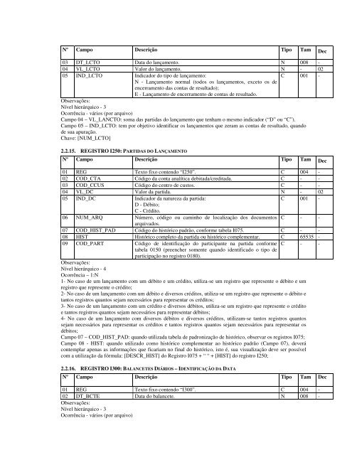 manual de orientação do leiaute da escrituração contábil digital – lecd