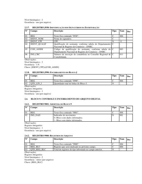 manual de orientação do leiaute da escrituração contábil digital – lecd