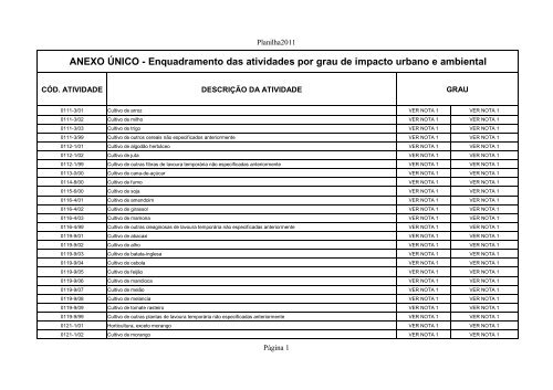 Confira tabela do CNAE - Prefeitura de Vila Velha