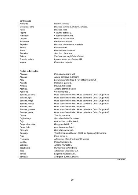 Tabela Brasileira de Composicao de Alimentos - TACO 4 ... - Unicamp