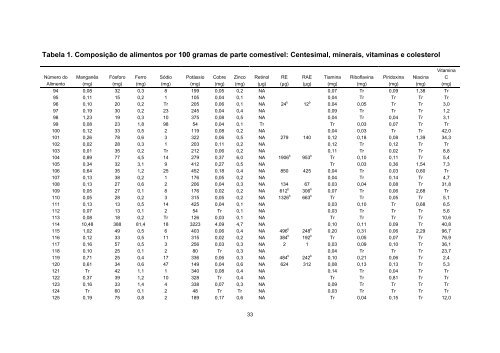 Tabela Brasileira de Composicao de Alimentos - TACO 4 ... - Unicamp