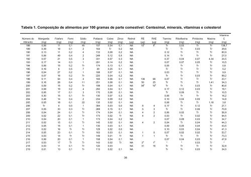 Tabela Brasileira de Composicao de Alimentos - TACO 4 ... - Unicamp
