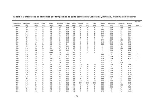 Tabela Brasileira de Composicao de Alimentos - TACO 4 ... - Unicamp