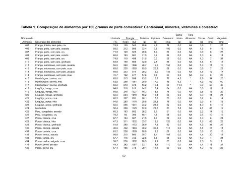 Tabela Brasileira de Composicao de Alimentos - TACO 4 ... - Unicamp