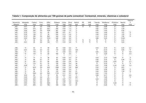 Tabela Brasileira de Composicao de Alimentos - TACO 4 ... - Unicamp