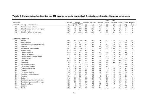 Tabela Brasileira de Composicao de Alimentos - TACO 4 ... - Unicamp