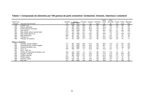 Tabela Brasileira de Composicao de Alimentos - TACO 4 ... - Unicamp