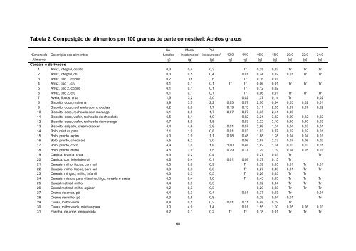 Tabela Brasileira de Composicao de Alimentos - TACO 4 ... - Unicamp