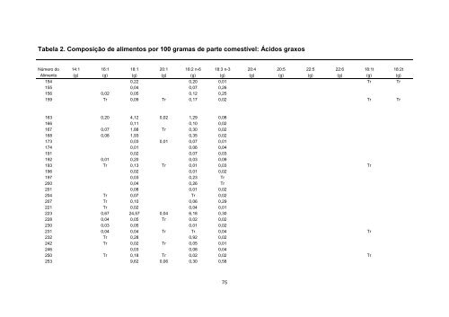 Tabela Brasileira de Composicao de Alimentos - TACO 4 ... - Unicamp