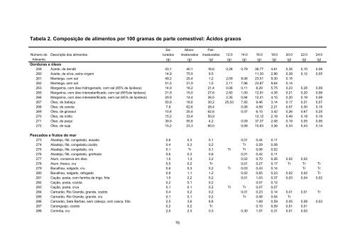 Tabela Brasileira de Composicao de Alimentos - TACO 4 ... - Unicamp