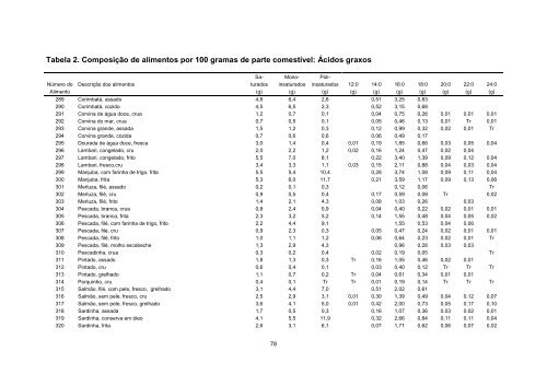 Tabela Brasileira de Composicao de Alimentos - TACO 4 ... - Unicamp