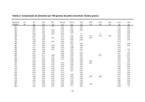 Tabela Brasileira de Composicao de Alimentos - TACO 4 ... - Unicamp