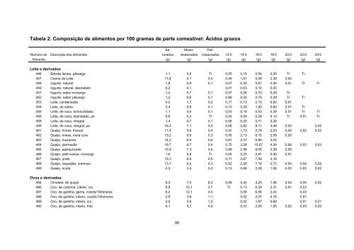 Tabela Brasileira de Composicao de Alimentos - TACO 4 ... - Unicamp