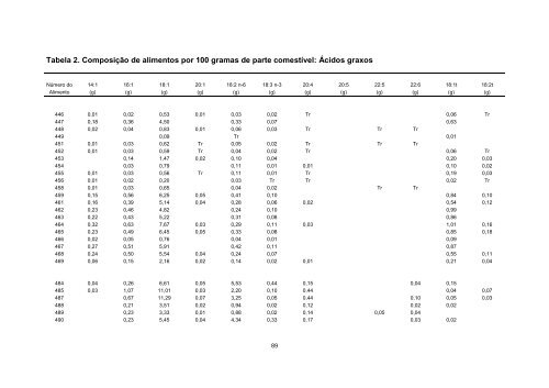 Tabela Brasileira de Composicao de Alimentos - TACO 4 ... - Unicamp