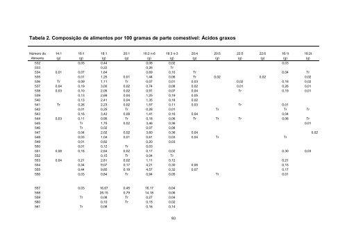 Tabela Brasileira de Composicao de Alimentos - TACO 4 ... - Unicamp