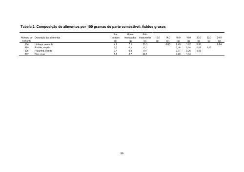 Tabela Brasileira de Composicao de Alimentos - TACO 4 ... - Unicamp