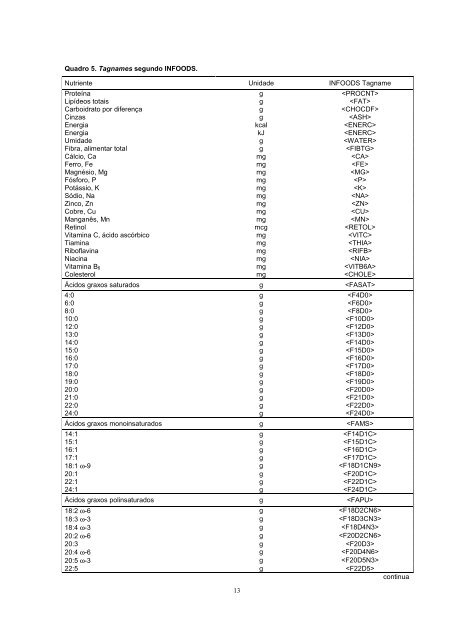 Tabela Brasileira de Composição de Alimentos – TACO - Unicamp