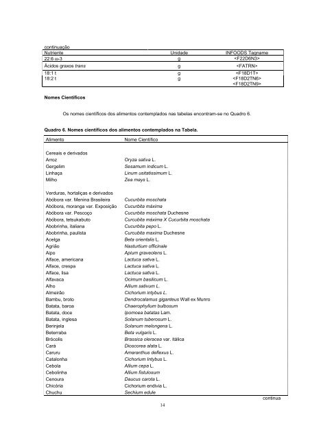 Tabela Brasileira de Composição de Alimentos – TACO - Unicamp