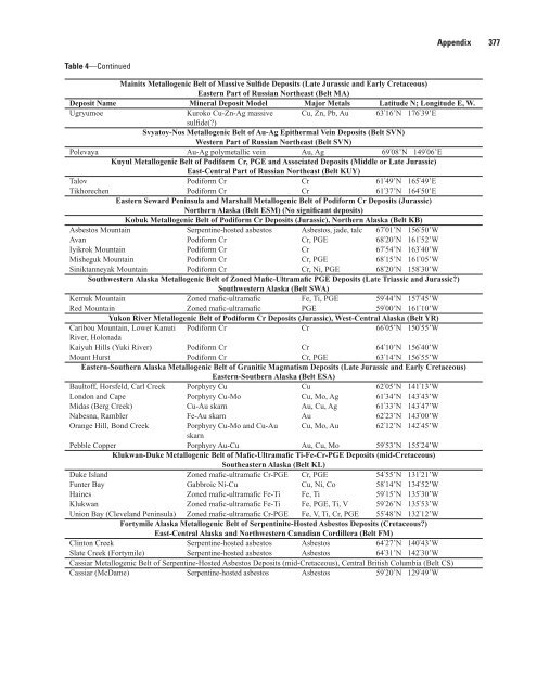 USGS Professional Paper 1697 - Alaska Resources Library