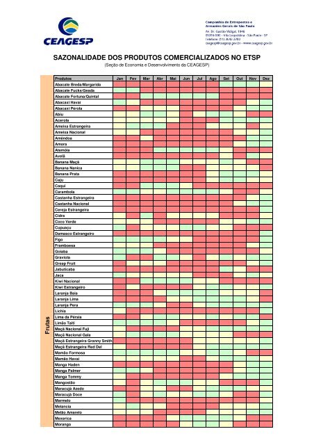 ETSP - Sazonalidade dos produtos (2) - Ceagesp