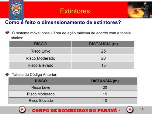 Sistema Fixo e Móvel - Corpo de Bombeiros de Cascavel