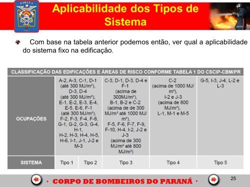 Sistema Fixo e Móvel - Corpo de Bombeiros de Cascavel