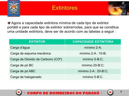 Sistema Fixo e Móvel - Corpo de Bombeiros de Cascavel