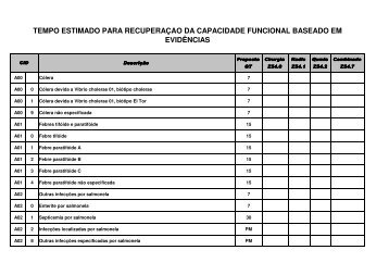 tempo estimado para recuperação da capacidade funcional