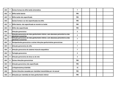 tempo estimado para recuperação da capacidade funcional