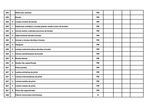 tempo estimado para recuperação da capacidade funcional