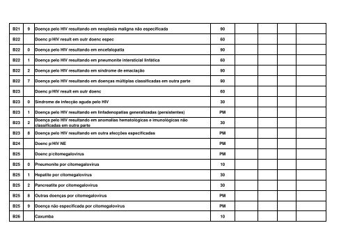 tempo estimado para recuperação da capacidade funcional