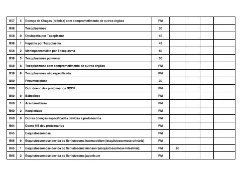 tempo estimado para recuperação da capacidade funcional