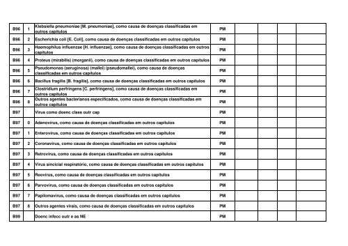 tempo estimado para recuperação da capacidade funcional