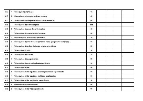 tempo estimado para recuperação da capacidade funcional