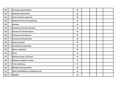 tempo estimado para recuperação da capacidade funcional