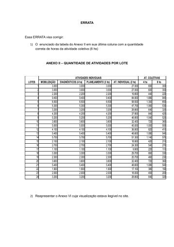 ERRATA Essa ERRATA visa corrigir: 1) O enunciado da tabela do ...