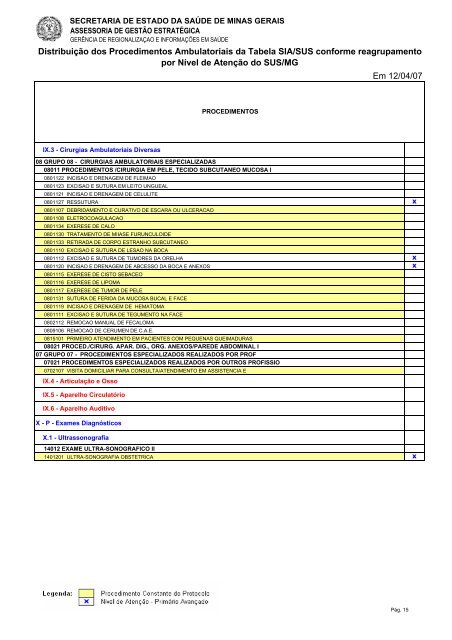 Tabela dos Procedimentos Ambulatoriais do SUS/MG por Nível de ...