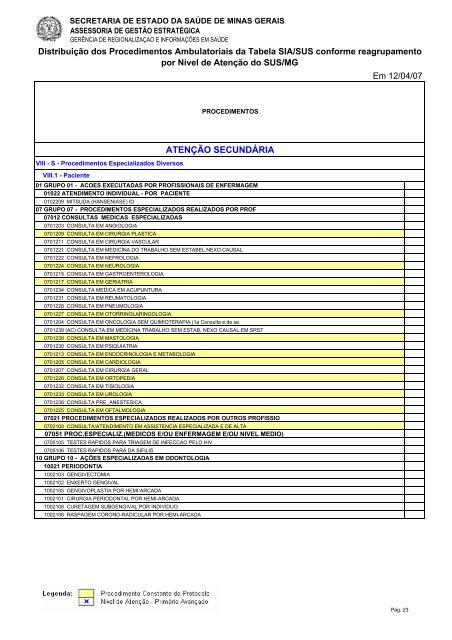 Tabela dos Procedimentos Ambulatoriais do SUS/MG por Nível de ...