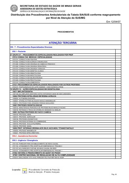 Tabela dos Procedimentos Ambulatoriais do SUS/MG por Nível de ...