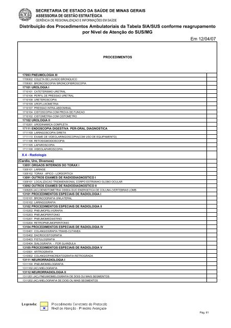 Tabela dos Procedimentos Ambulatoriais do SUS/MG por Nível de ...